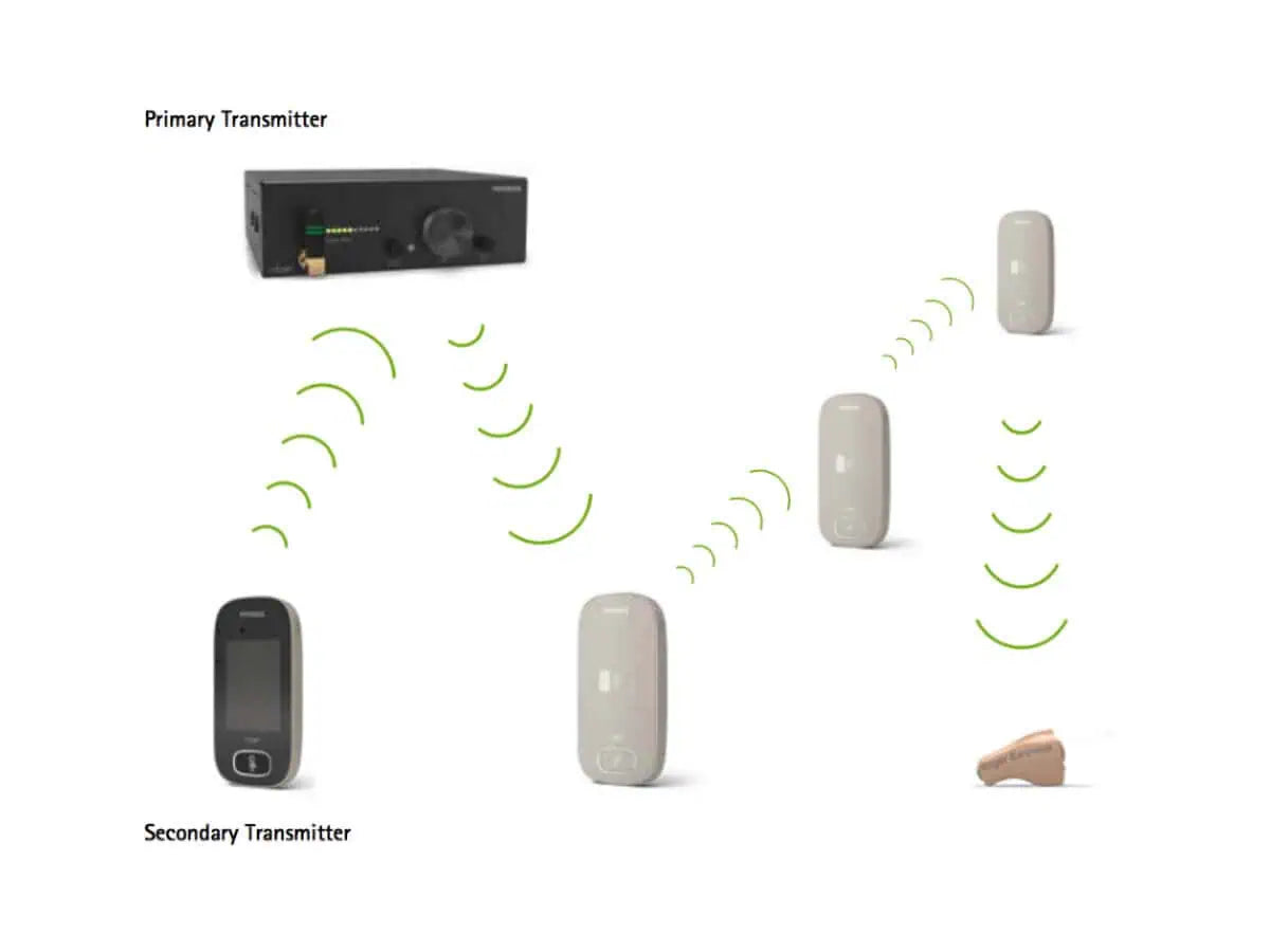 Phonak Roger REPEATER
